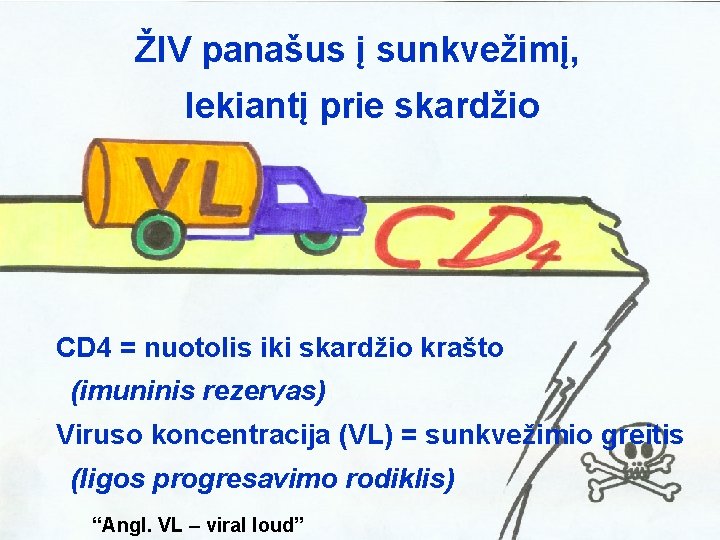 ŽIV panašus į sunkvežimį, 后果 1 lekiantį prie skardžio CD 4 = nuotolis iki