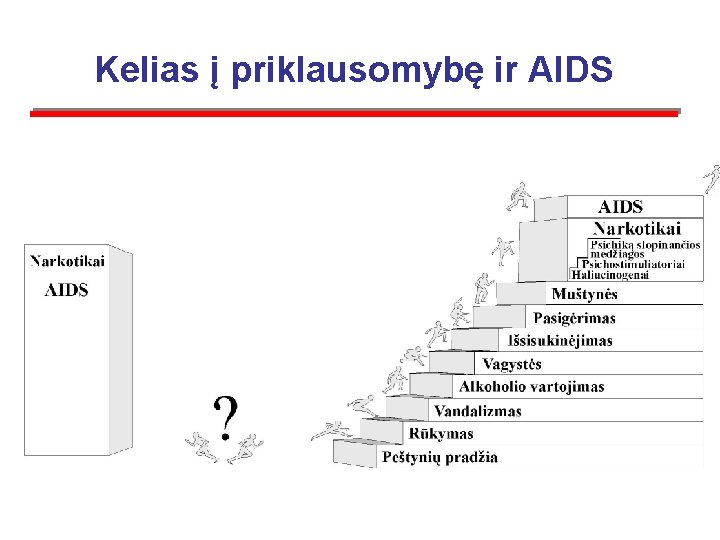 Kelias į priklausomybę ir AIDS 