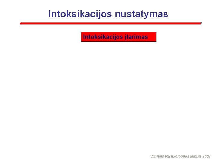 Intoksikacijos nustatymas Intoksikacijos įtarimas Vilniaus toksikologijos klinika 2003 