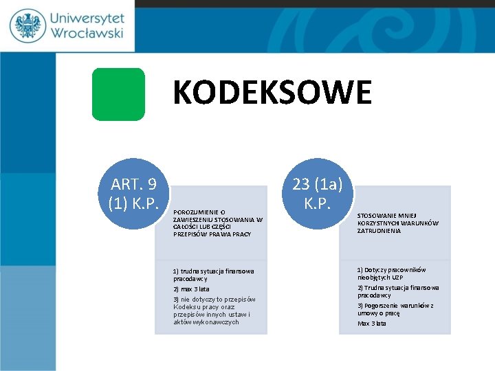 KODEKSOWE ART. 9 (1) K. P. POROZUMIENIE O ZAWIESZENIU STOSOWANIA W CAŁOŚCI LUB CZĘŚCI