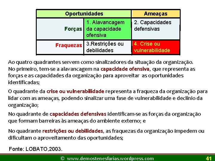 A matriz de SWOT e a avaliação estratégica Oportunidades Ameaças 1. Alavancagem Forças da