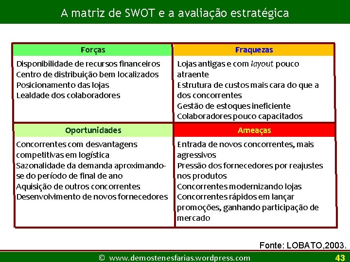 A matriz de SWOT e a avaliação estratégica Forças Disponibilidade de recursos financeiros Centro