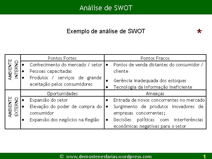 Análise de SWOT AMBIENTE INTERNO AMBIENTE EXTERNO Exemplo de análise de SWOT Pontos Fortes