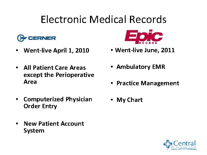 Electronic Medical Records • Went-live April 1, 2010 • Went-live June, 2011 • All