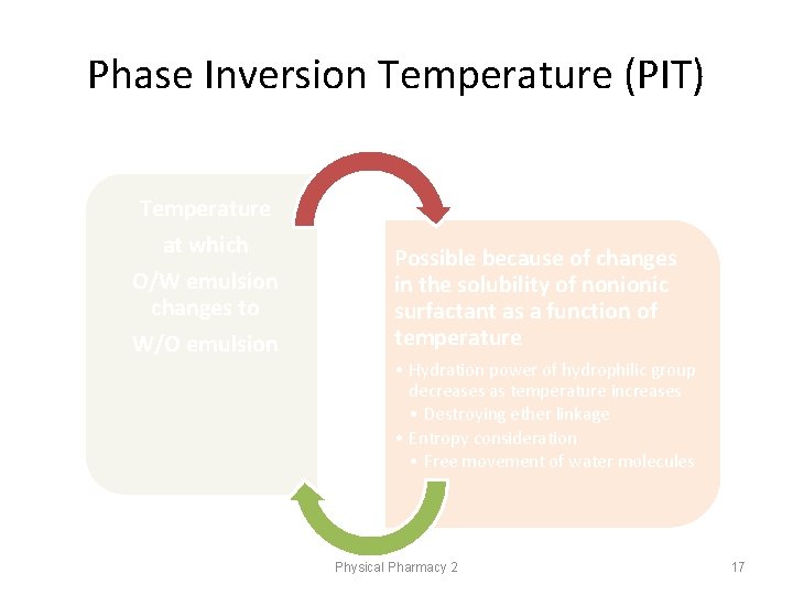 Phase Inversion Temperature (PIT) Temperature at which O/W emulsion changes to W/O emulsion Possible