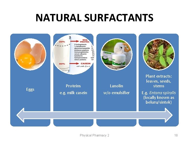 NATURAL SURFACTANTS Eggs Proteins e. g. milk casein Lanolin w/o emulsifier Physical Pharmacy 2