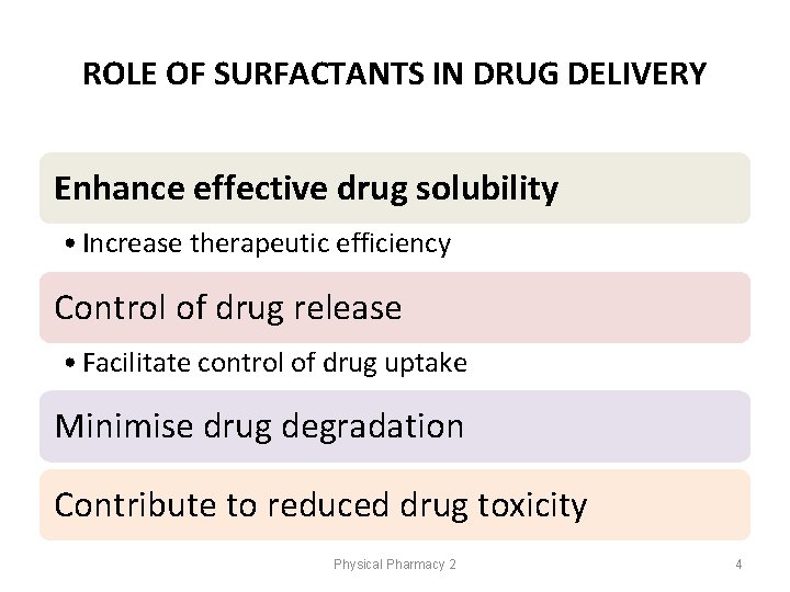 ROLE OF SURFACTANTS IN DRUG DELIVERY Enhance effective drug solubility • Increase therapeutic efficiency