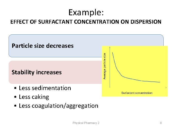 Example: EFFECT OF SURFACTANT CONCENTRATION ON DISPERSION Particle size decreases Stability increases • Less