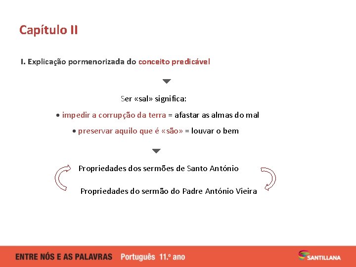 Capítulo II I. Explicação pormenorizada do conceito predicável Ser «sal» significa: impedir a corrupção Capítulo II I. Explicação pormenorizada do conceito predicável Ser «sal» significa: impedir a corrupção