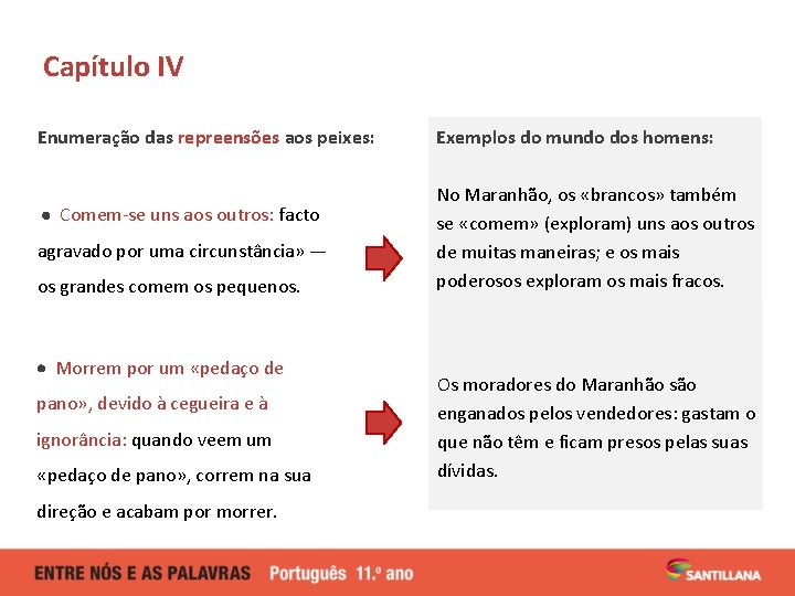 Capítulo IV Enumeração das repreensões aos peixes: Comem-se uns aos outros: facto agravado por Capítulo IV Enumeração das repreensões aos peixes: Comem-se uns aos outros: facto agravado por