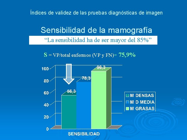 Índices de validez de las pruebas diagnósticas de imagen Sensibilidad de la mamografía “La