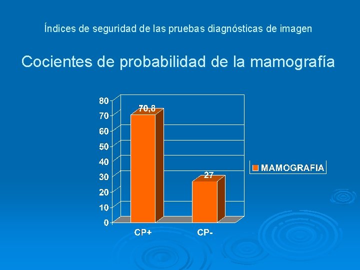 Índices de seguridad de las pruebas diagnósticas de imagen Cocientes de probabilidad de la