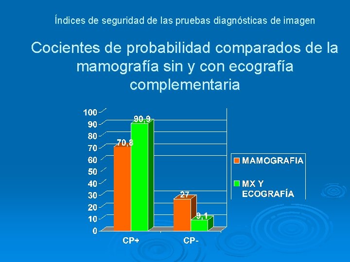 Índices de seguridad de las pruebas diagnósticas de imagen Cocientes de probabilidad comparados de Índices de seguridad de las pruebas diagnósticas de imagen Cocientes de probabilidad comparados de