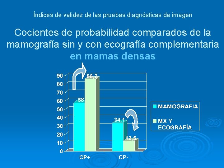 Índices de validez de las pruebas diagnósticas de imagen Cocientes de probabilidad comparados de