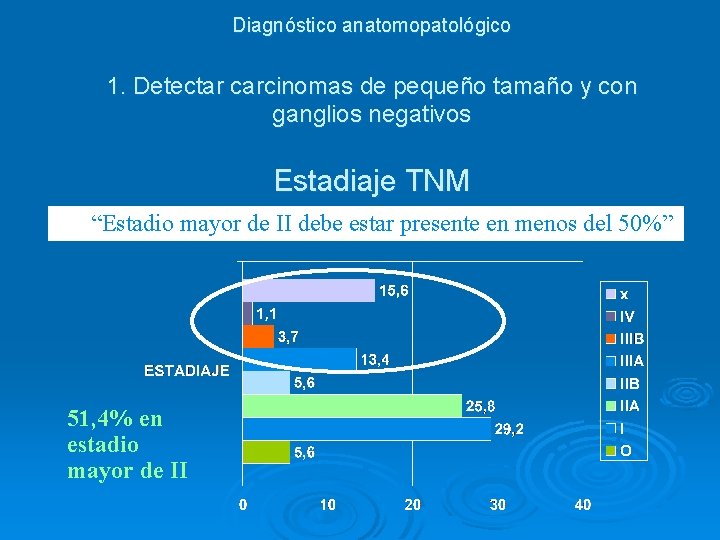 Diagnóstico anatomopatológico 1. Detectar carcinomas de pequeño tamaño y con ganglios negativos Estadiaje TNM