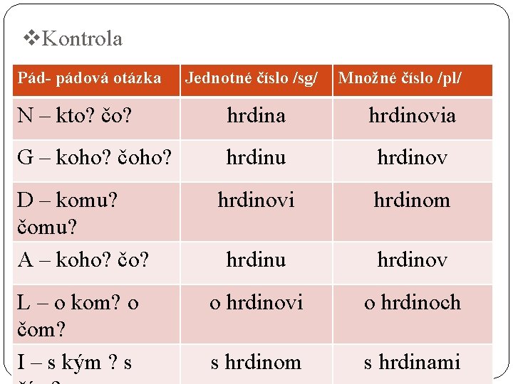 v. Kontrola Pád- pádová otázka Jednotné číslo /sg/ Množné číslo /pl/ N – kto?