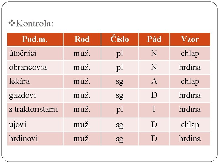 v. Kontrola: Pod. m. Rod Číslo Pád Vzor útočníci muž. pl N chlap obrancovia