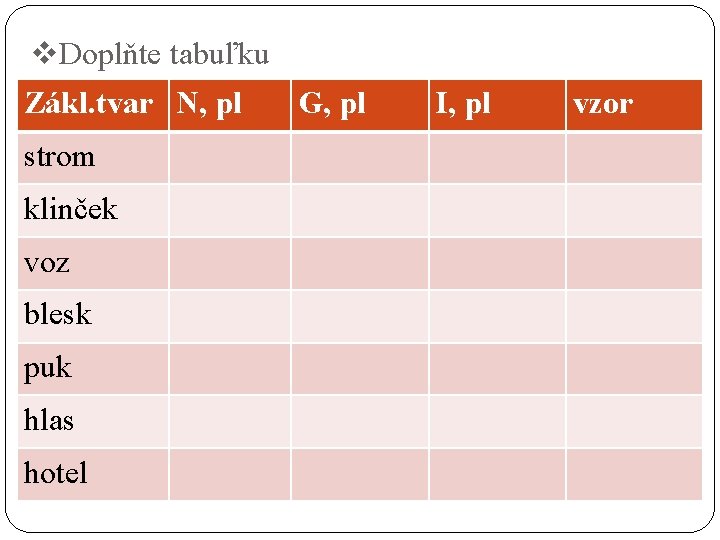 v. Doplňte tabuľku Zákl. tvar N, pl strom klinček voz blesk puk hlas hotel