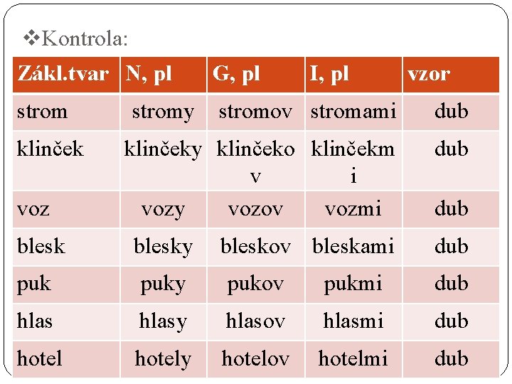 v. Kontrola: Zákl. tvar N, pl G, pl stromov stromami dub klinčeky klinčeko klinčekm