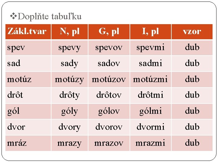 v. Doplňte tabuľku Zákl. tvar N, pl G, pl I, pl vzor spevy spevov