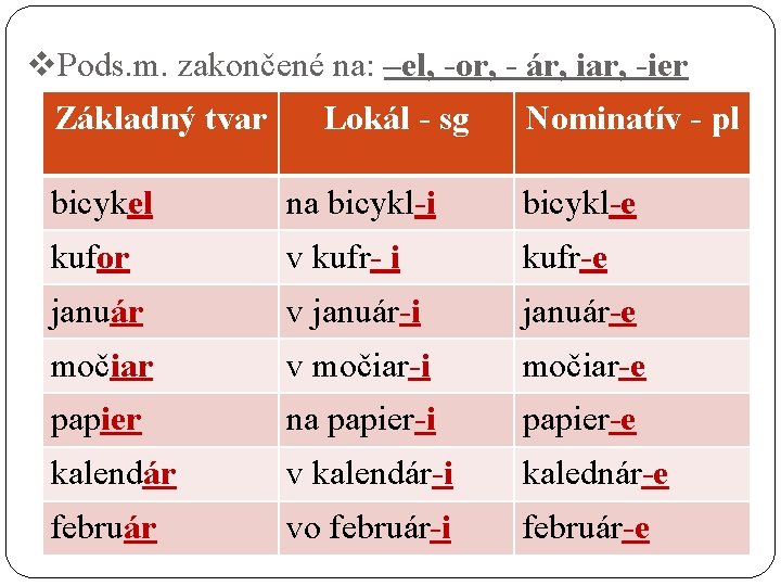 v. Pods. m. zakončené na: –el, -or, - ár, iar, -ier Základný tvar Lokál