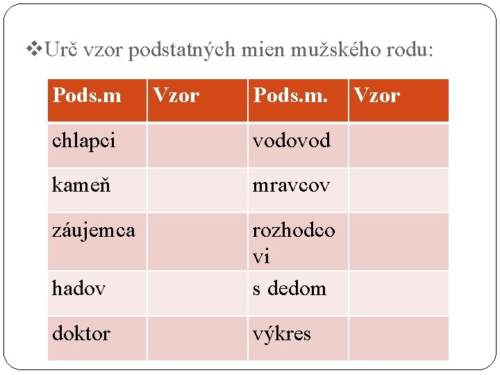 v. Urč vzor podstatných mien mužského rodu: Pods. m Vzor Pods. m. chlapci vodovod