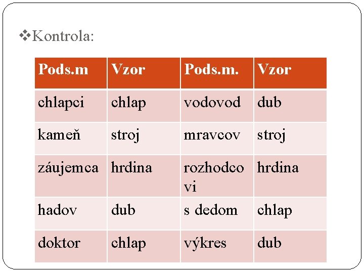 v. Kontrola: Pods. m Vzor Pods. m. Vzor chlapci chlap vodovod dub kameň stroj