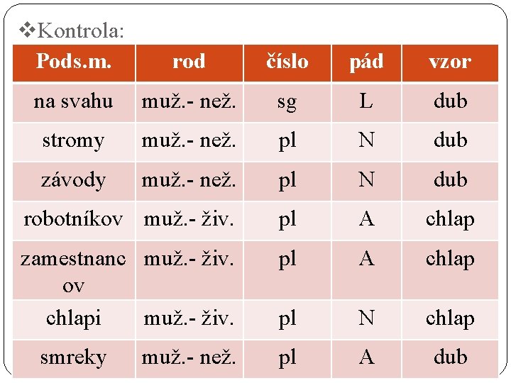 v. Kontrola: Pods. m. rod číslo pád vzor na svahu muž. - než. sg