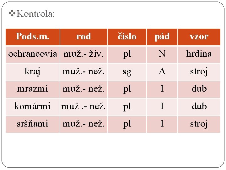 v. Kontrola: Pods. m. rod ochrancovia muž. - živ. číslo pád vzor pl N