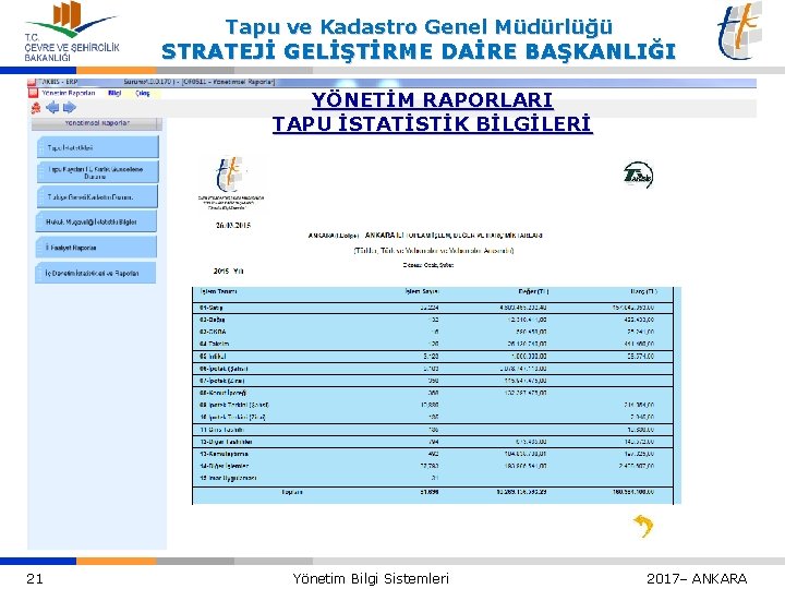 Tapu ve Kadastro Genel Müdürlüğü STRATEJİ GELİŞTİRME DAİRE BAŞKANLIĞI YÖNETİM RAPORLARI TAPU İSTATİSTİK BİLGİLERİ