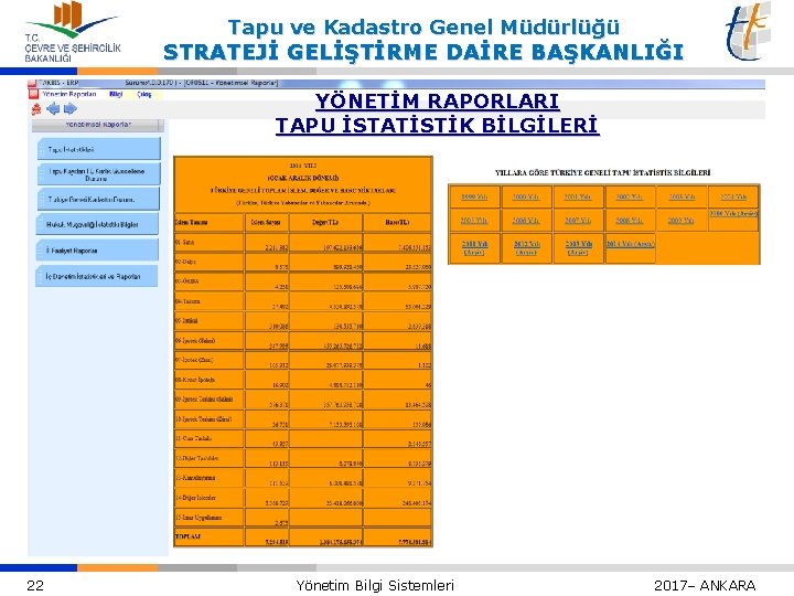 Tapu ve Kadastro Genel Müdürlüğü STRATEJİ GELİŞTİRME DAİRE BAŞKANLIĞI YÖNETİM RAPORLARI TAPU İSTATİSTİK BİLGİLERİ