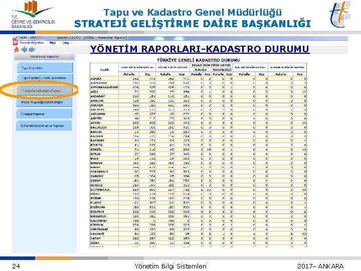 Tapu ve Kadastro Genel Müdürlüğü STRATEJİ GELİŞTİRME DAİRE BAŞKANLIĞI YÖNETİM RAPORLARI-KADASTRO DURUMU 24 Yönetim