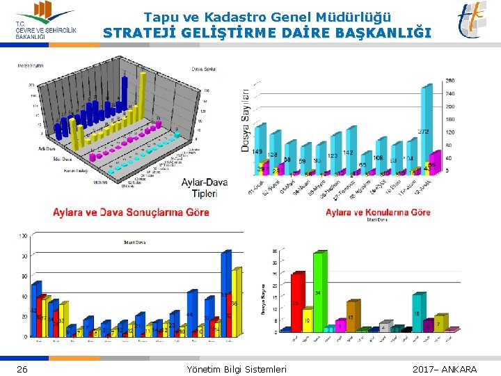 Tapu ve Kadastro Genel Müdürlüğü STRATEJİ GELİŞTİRME DAİRE BAŞKANLIĞI 26 Yönetim Bilgi Sistemleri 2017–