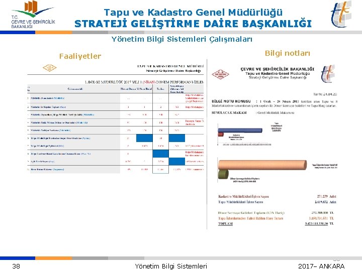 Tapu ve Kadastro Genel Müdürlüğü STRATEJİ GELİŞTİRME DAİRE BAŞKANLIĞI Yönetim Bilgi Sistemleri Çalışmaları Bilgi