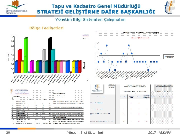 Tapu ve Kadastro Genel Müdürlüğü STRATEJİ GELİŞTİRME DAİRE BAŞKANLIĞI Yönetim Bilgi Sistemleri Çalışmaları Bölge