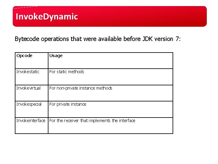 Invoke. Dynamic Bytecode operations that were available before JDK version 7: Opcode Usage Invokestatic Invoke. Dynamic Bytecode operations that were available before JDK version 7: Opcode Usage Invokestatic
