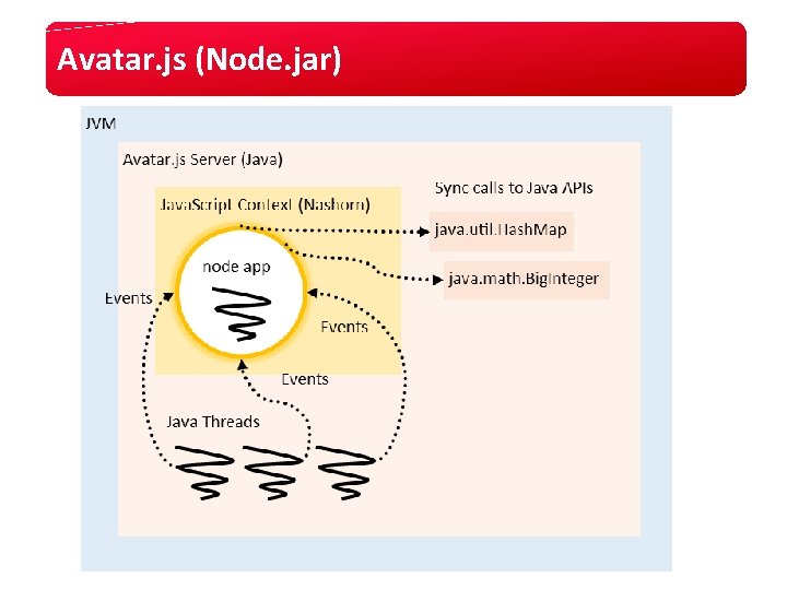 Avatar. js (Node. jar) Avatar. js (Node. jar)