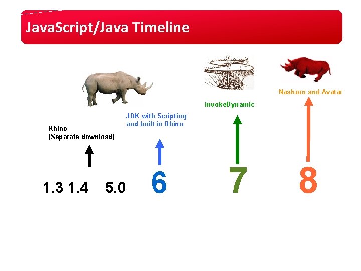 Java. Script/Java Timeline Nashorn and Avatar invoke. Dynamic Rhino (Separate download) 1. 3 1. Java. Script/Java Timeline Nashorn and Avatar invoke. Dynamic Rhino (Separate download) 1. 3 1.