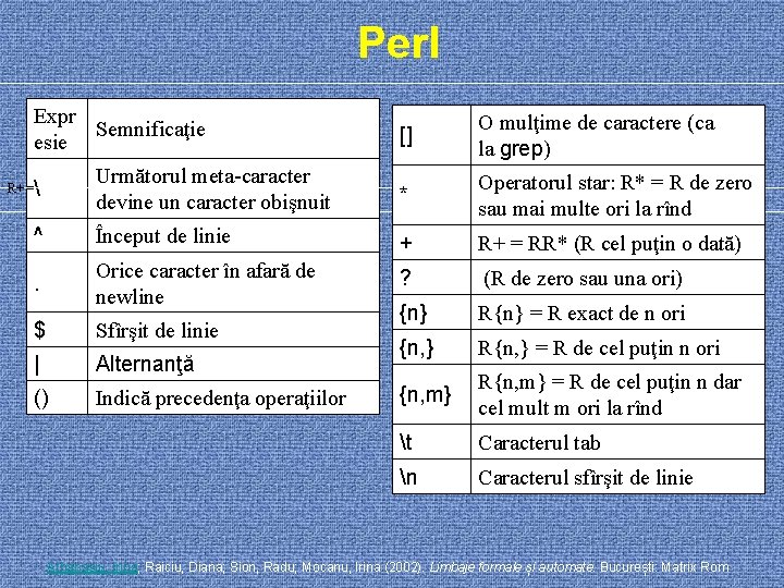 Perl Expr Semnificaţie esie [] O mulţime de caractere (ca la grep)  Următorul