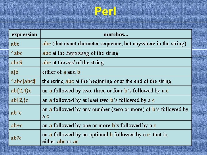 Perl expression matches. . . abc (that exact character sequence, but anywhere in the