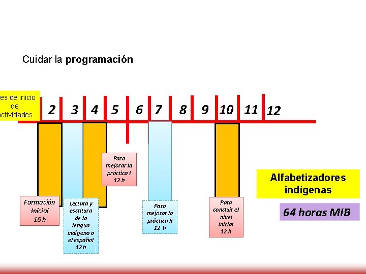 Cuidar la programación es de inicio de actividades 1 2 3 4 5 6 Cuidar la programación es de inicio de actividades 1 2 3 4 5 6