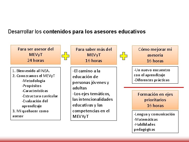 Desarrollar los contenidos para los asesores educativos Para ser asesor del MEVy. T 24 Desarrollar los contenidos para los asesores educativos Para ser asesor del MEVy. T 24