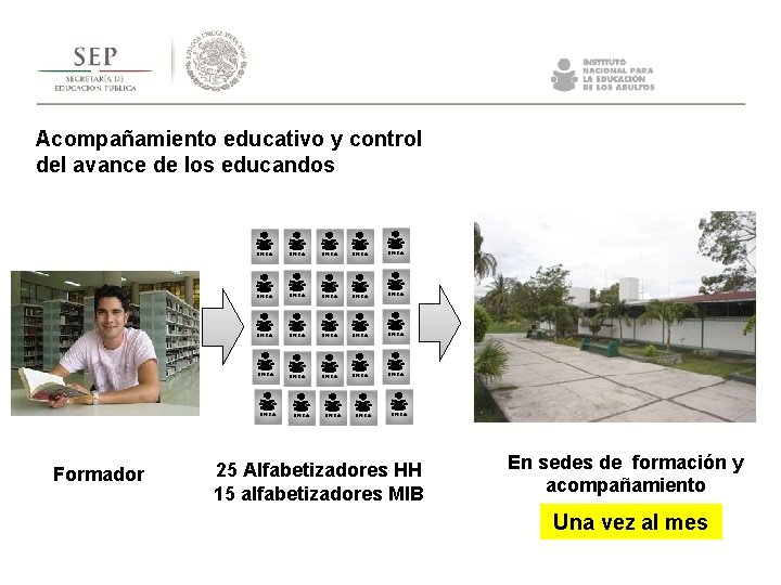 Acompañamiento educativo y control del avance de los educandos Formador 25 Alfabetizadores HH 15 Acompañamiento educativo y control del avance de los educandos Formador 25 Alfabetizadores HH 15