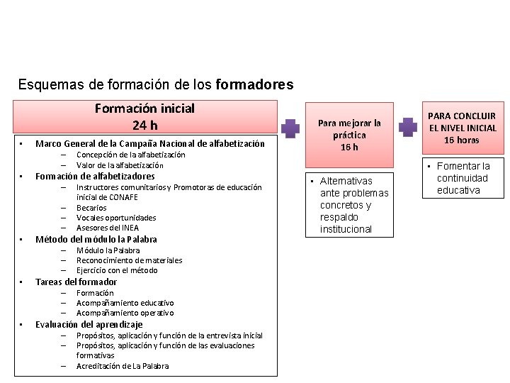 Esquemas de formación de los formadores Formación inicial 24 h • Marco General de Esquemas de formación de los formadores Formación inicial 24 h • Marco General de