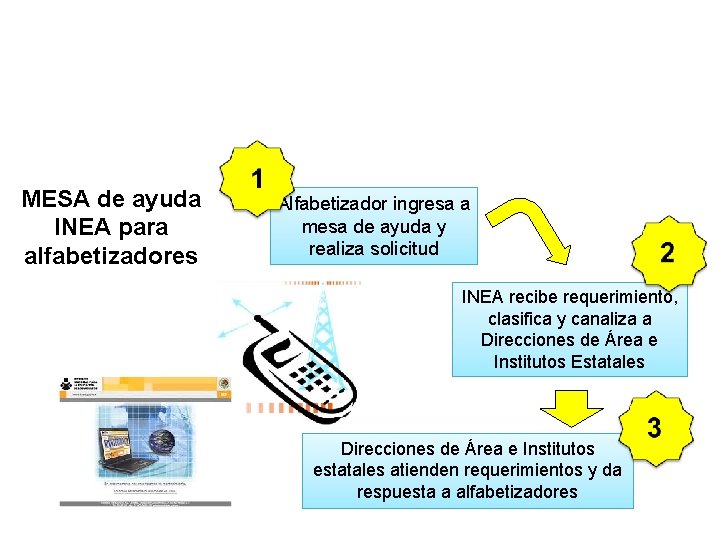 MESA de ayuda INEA para alfabetizadores Alfabetizador ingresa a mesa de ayuda y realiza MESA de ayuda INEA para alfabetizadores Alfabetizador ingresa a mesa de ayuda y realiza
