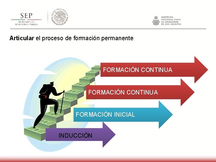 Articular el proceso de formación permanente FORMACIÓN CONTINUA FORMACIÓN INICIAL INDUCCIÓN Articular el proceso de formación permanente FORMACIÓN CONTINUA FORMACIÓN INICIAL INDUCCIÓN