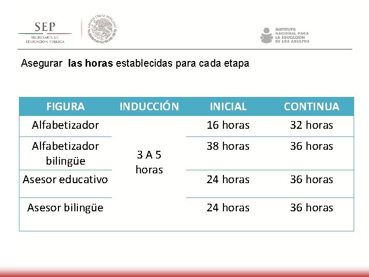Asegurar las horas establecidas para cada etapa FIGURA INICIAL CONTINUA Alfabetizador 16 horas 32 Asegurar las horas establecidas para cada etapa FIGURA INICIAL CONTINUA Alfabetizador 16 horas 32