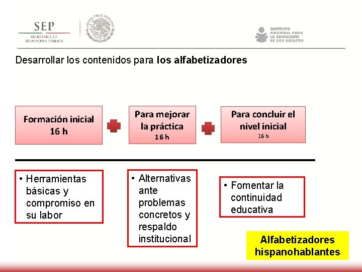 Desarrollar los contenidos para los alfabetizadores Formación inicial 16 h • Herramientas básicas y Desarrollar los contenidos para los alfabetizadores Formación inicial 16 h • Herramientas básicas y