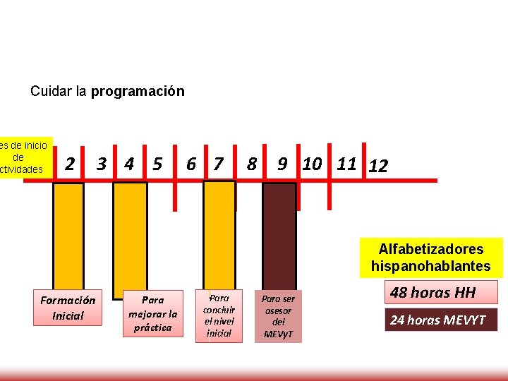 Cuidar la programación es de inicio de ctividades 1 2 3 4 5 6 Cuidar la programación es de inicio de ctividades 1 2 3 4 5 6