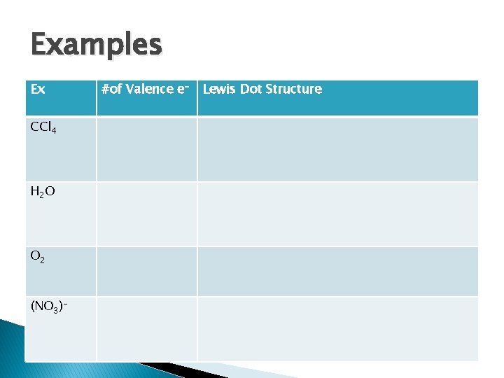 Examples Ex CCl 4 H 2 O O 2 (NO 3)- #of Valence e-